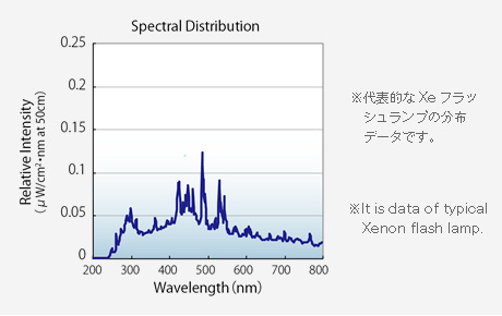 図2 放射スペクトル分布