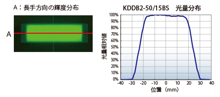 LEDを隙間無く実装しているため高輝度、高均一な照明が実現可能です。