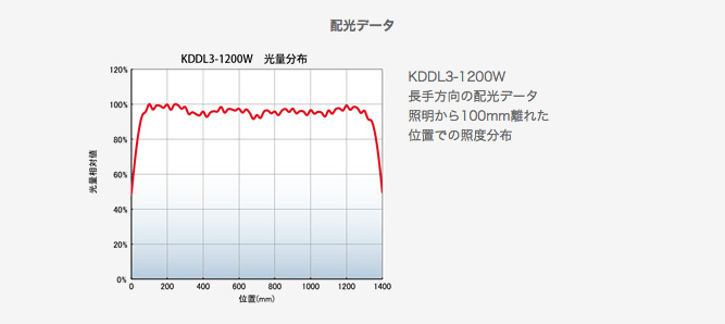 配光データ