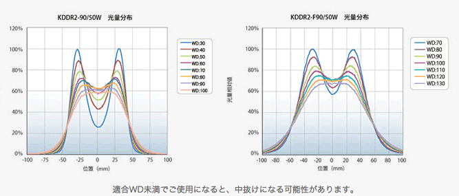 光量分布