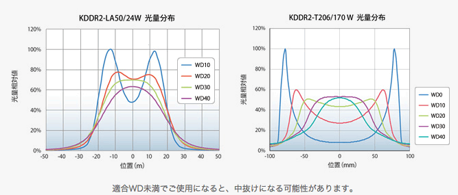 光量分布