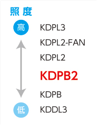 KDPB2の位置づけ
