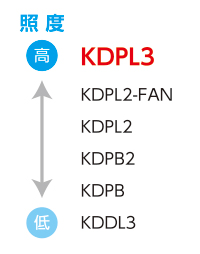 KDPL3の位置づけ