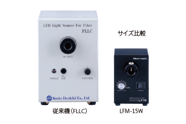 従来機に比べ体積比85％ダウン