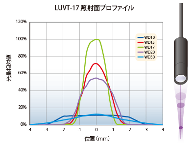 脱着式レンズユニット