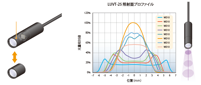 先端レンズ着脱式