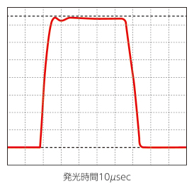 立上り・立下り特性