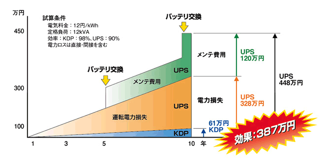 ランニングコスト