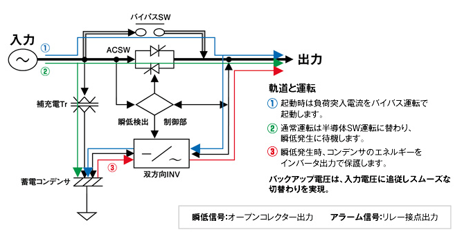 動作原理