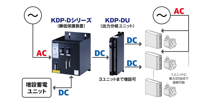 システム例