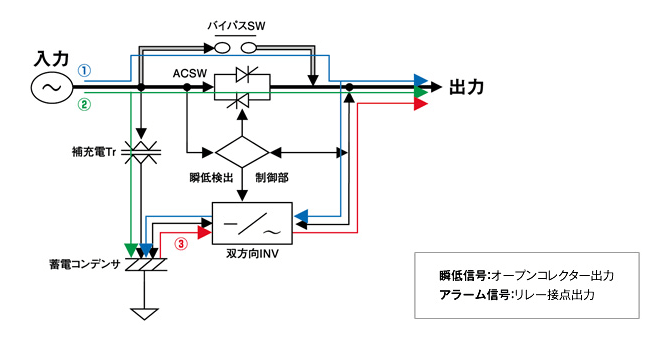 工作原理