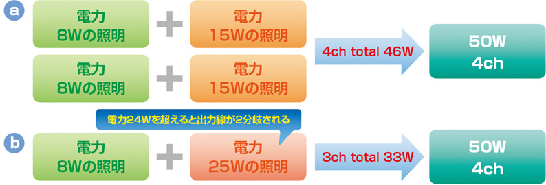 照明に合った出力の電源を選定下さい。