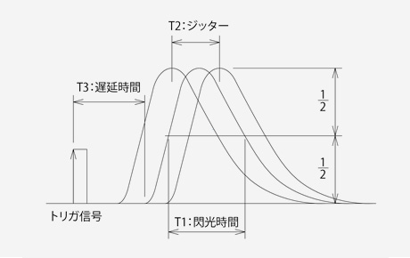 図1